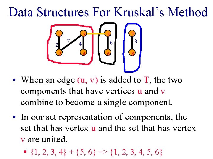 Data Structures For Kruskal’s Method 1 2 2 7 3 5 6 7 3