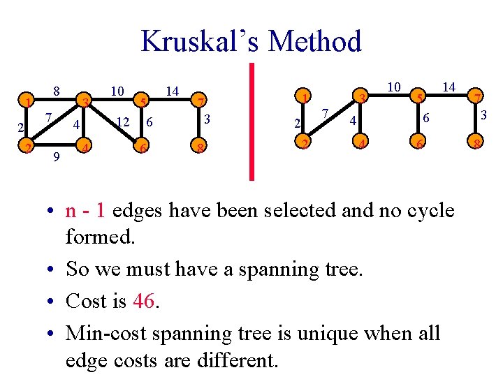 Kruskal’s Method 1 2 2 8 7 3 4 9 4 10 5 12