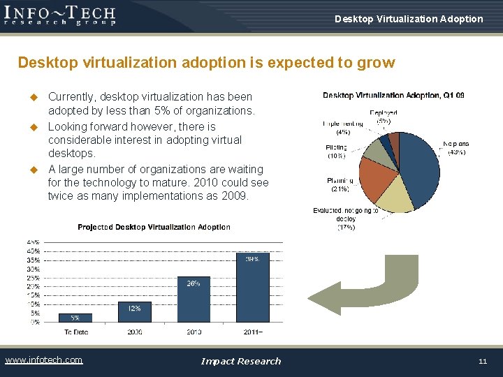 Desktop Virtualization Adoption Desktop virtualization adoption is expected to grow Currently, desktop virtualization has