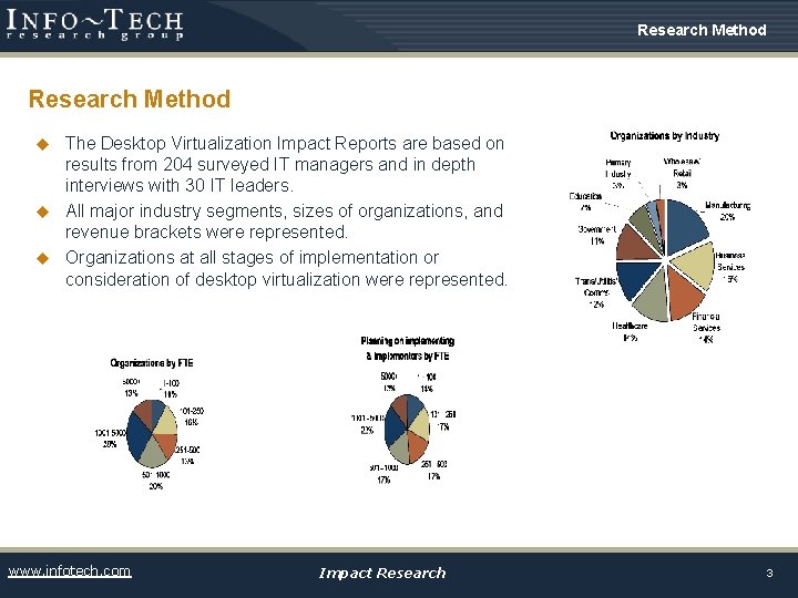 Research Method The Desktop Virtualization Impact Reports are based on results from 204 surveyed