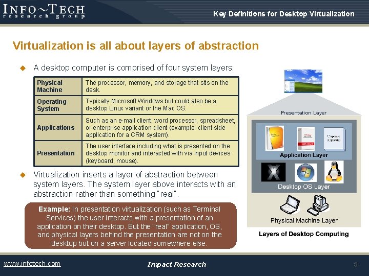 Key Definitions for Desktop Virtualization is all about layers of abstraction u u A