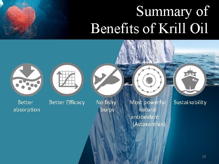 Summary of Benefits of Krill Oil Better absorption Better Efficacy No fishy burps Most
