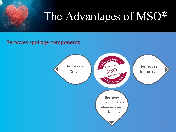 The Advantages of ® MSO Removes spoilage components Removes Smell ® Removes impurities Removes