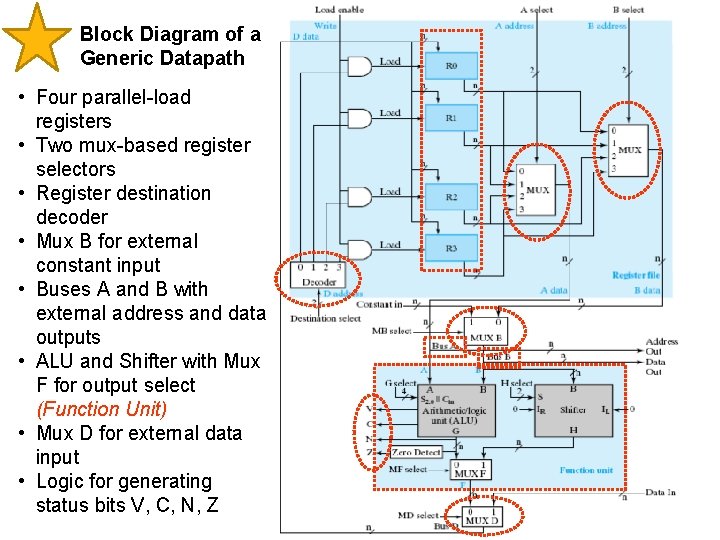 Block Diagram of a Generic Datapath • Four parallel-load registers • Two mux-based register