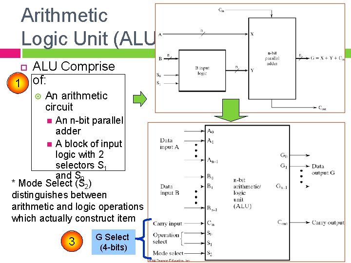 Arithmetic Logic Unit (ALU) ALU Comprise 1 of: An arithmetic circuit An n-bit parallel