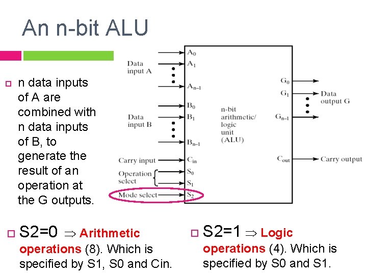 An n-bit ALU n data inputs of A are combined with n data inputs