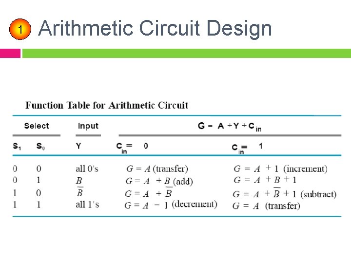 1 Arithmetic Circuit Design 