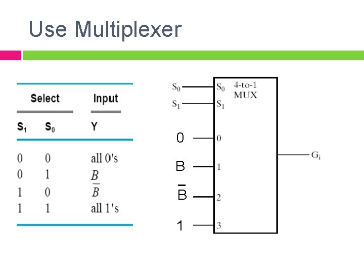 Use Multiplexer 0 B B 1 