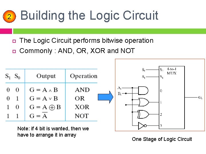 Building the Logic Circuit 2 The Logic Circuit performs bitwise operation Commonly : AND,