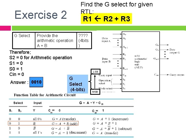 Exercise 2 G Select Provide the arithmetic operation A+B Find the G select for