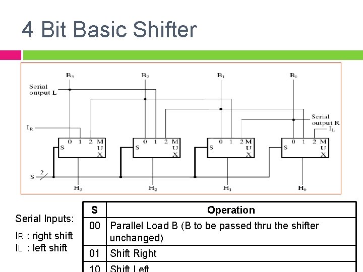 4 Bit Basic Shifter Serial Inputs: IR : right shift IL : left shift