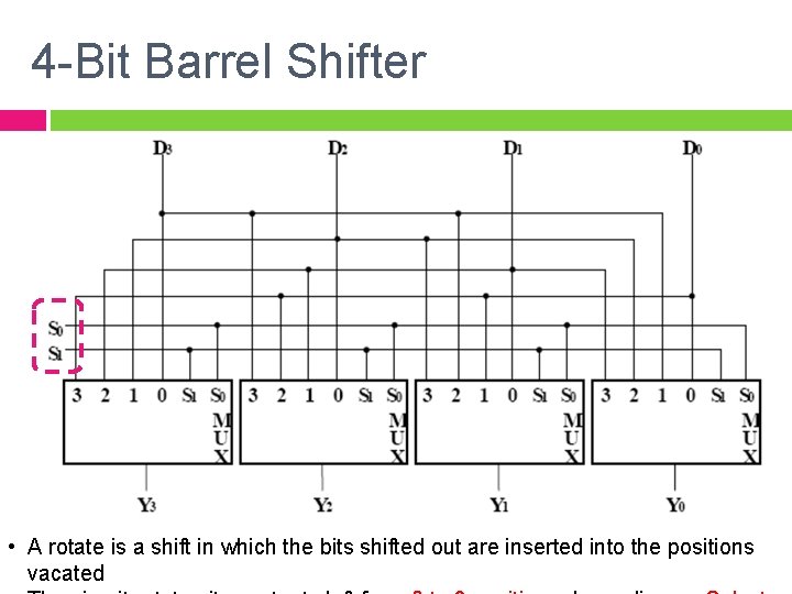 4 -Bit Barrel Shifter • A rotate is a shift in which the bits