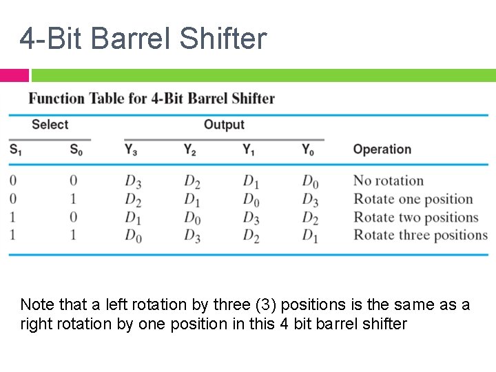 4 -Bit Barrel Shifter Note that a left rotation by three (3) positions is