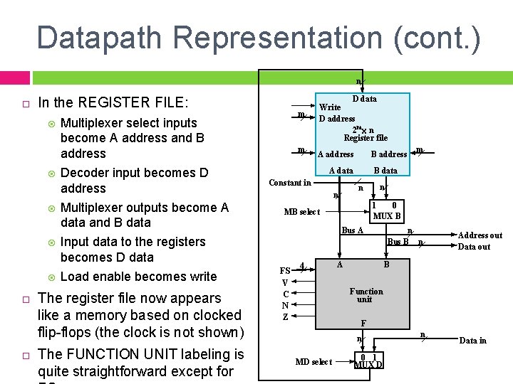 Datapath Representation (cont. ) n In the REGISTER FILE: m Multiplexer select inputs become