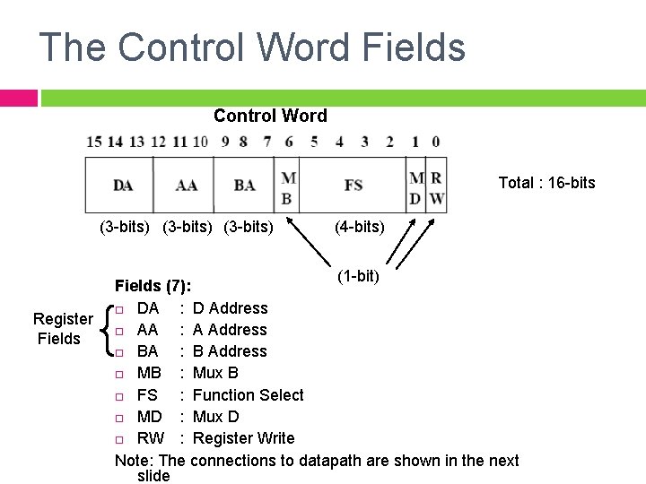 The Control Word Fields Control Word Total : 16 -bits (3 -bits) Register Fields