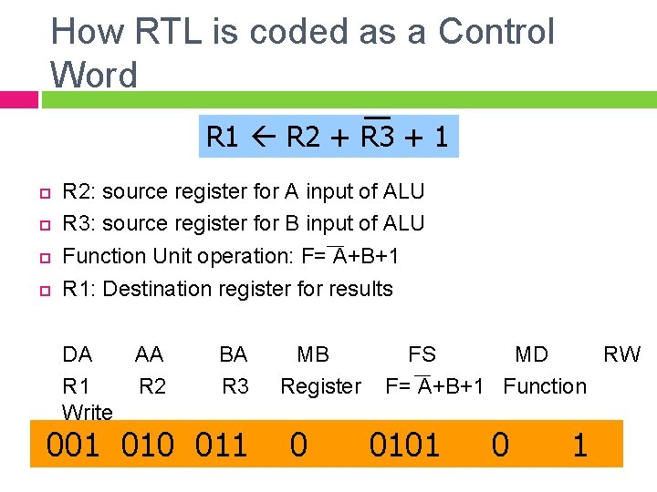 How RTL is coded as a Control Word R 1 R 2 + R