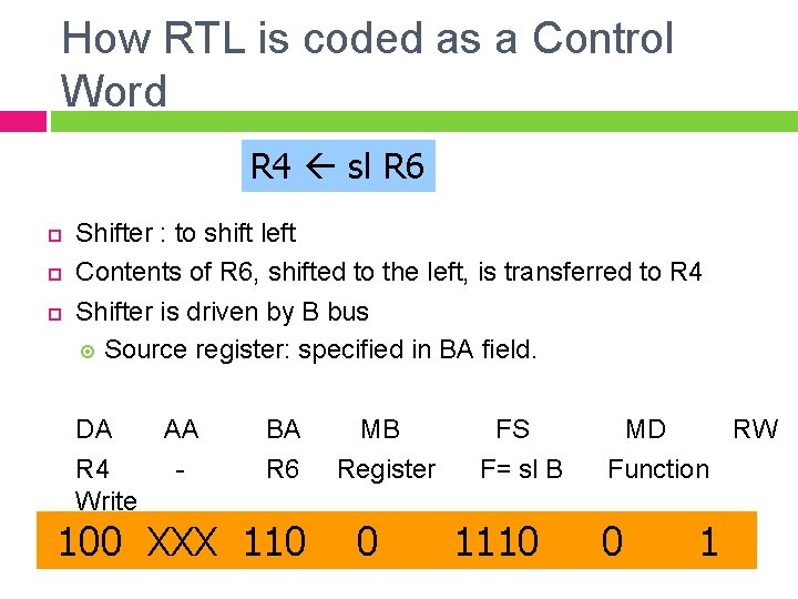 How RTL is coded as a Control Word R 4 sl R 6 Shifter