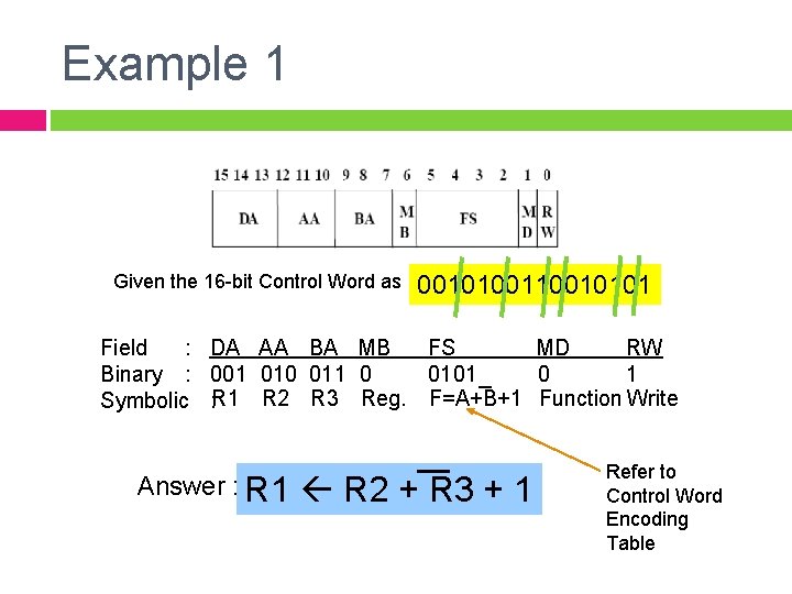 Example 1 Given the 16 -bit Control Word as 001010010101 Field : DA AA