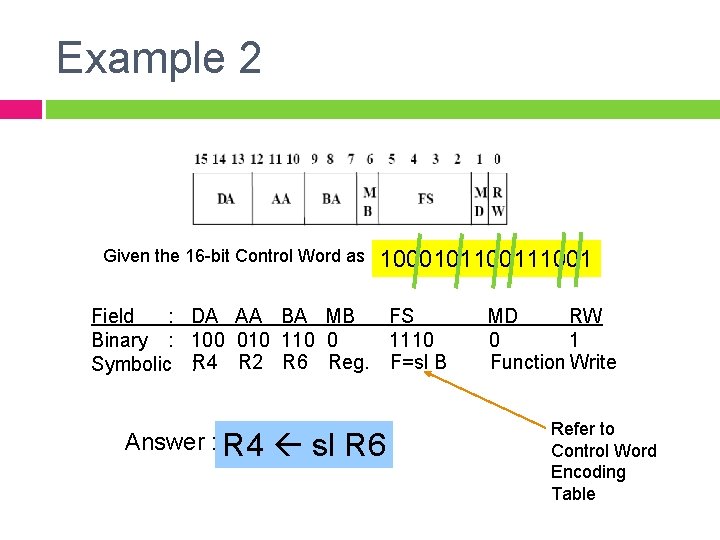 Example 2 Given the 16 -bit Control Word as 10001011001 Field : DA AA