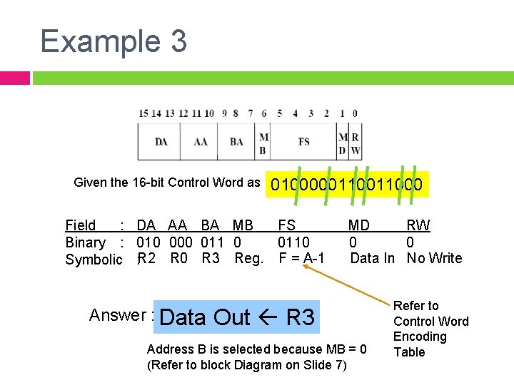 Example 3 Given the 16 -bit Control Word as 010000011000 Field : DA AA