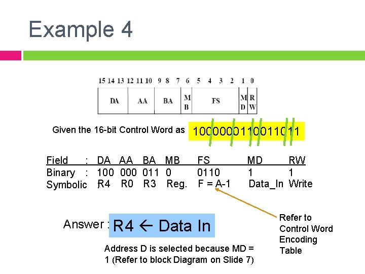 Example 4 Given the 16 -bit Control Word as 100000011011 Field : DA AA