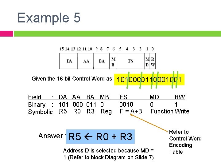 Example 5 Given the 16 -bit Control Word as Field : DA AA BA