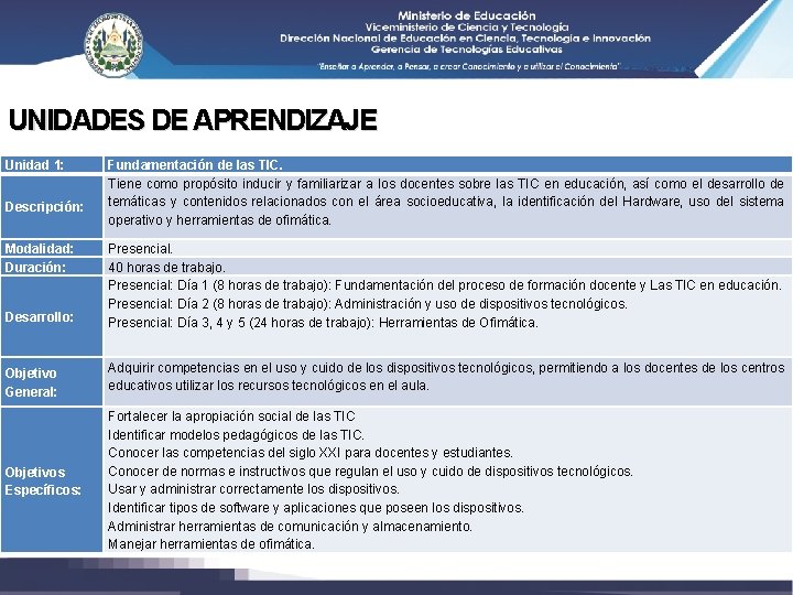 UNIDADES DE APRENDIZAJE Unidad 1: Descripción: Modalidad: Duración: Fundamentación de las TIC. Tiene como