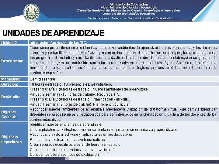 UNIDADES DE APRENDIZAJE Unidad 2: Descripción: Modalidad: Duración: Desarrollo: Objetivo General: Objetivos Específicos: Integración