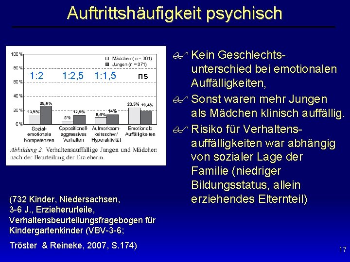 Auftrittshäufigkeit psychisch 1: 2, 5 1: 1, 5 ns (732 Kinder, Niedersachsen, 3 -6