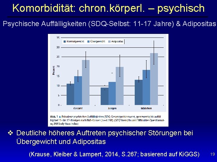 Komorbidität: chron. körperl. – psychisch Psychische Auffälligkeiten (SDQ-Selbst: 11 -17 Jahre) & Adipositas v