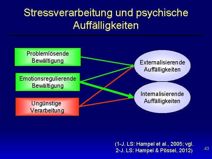 Stressverarbeitung und psychische Auffälligkeiten Problemlösende Bewältigung Externalisierende Auffälligkeiten Emotionsregulierende Bewältigung Ungünstige Verarbeitung Internalisierende Auffälligkeiten