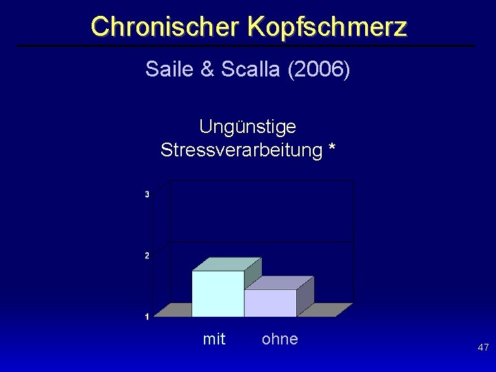 Chronischer Kopfschmerz Saile & Scalla (2006) Ungünstige Stressverarbeitung * mit ohne 47 
