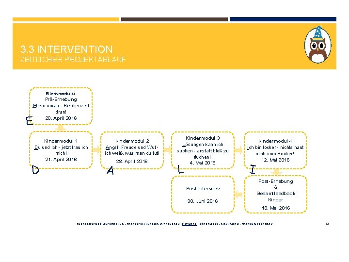 3. 3 INTERVENTION ZEITLICHER PROJEKTABLAUF Elternmodul u. Prä-Erhebung Eltern voran - Resilienz ist dran!