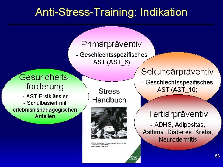 Anti-Stress-Training: Indikation Primärpräventiv - Geschlechtsspezifisches AST (AST_6) Gesundheitsförderung - AST Erstklässler - Schulbasiert mit