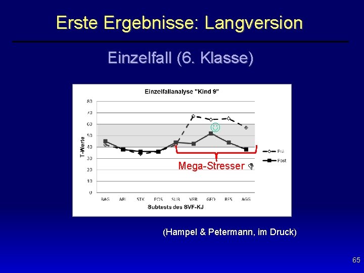 Erste Ergebnisse: Langversion Einzelfall (6. Klasse) Mega-Stresser (Hampel & Petermann, im Druck) 65 