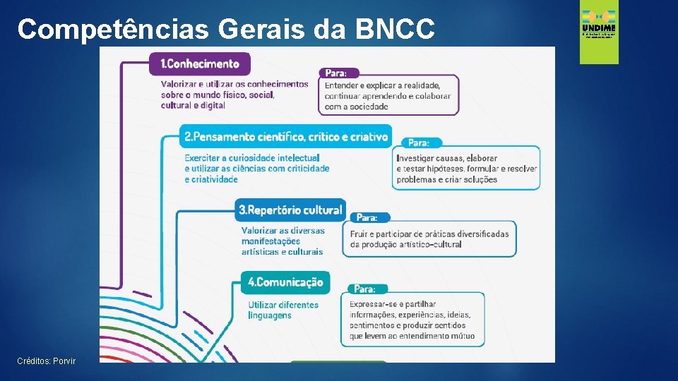 Competências Gerais da BNCC Créditos: Porvir 