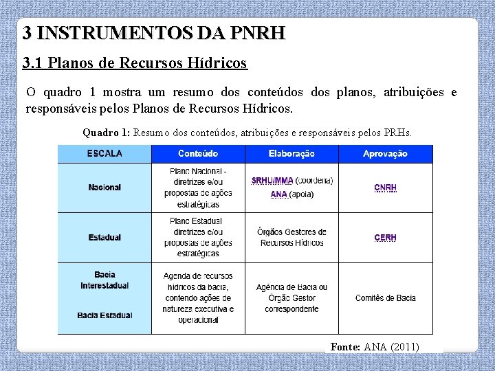 3 INSTRUMENTOS DA PNRH 3. 1 Planos de Recursos Hídricos O quadro 1 mostra
