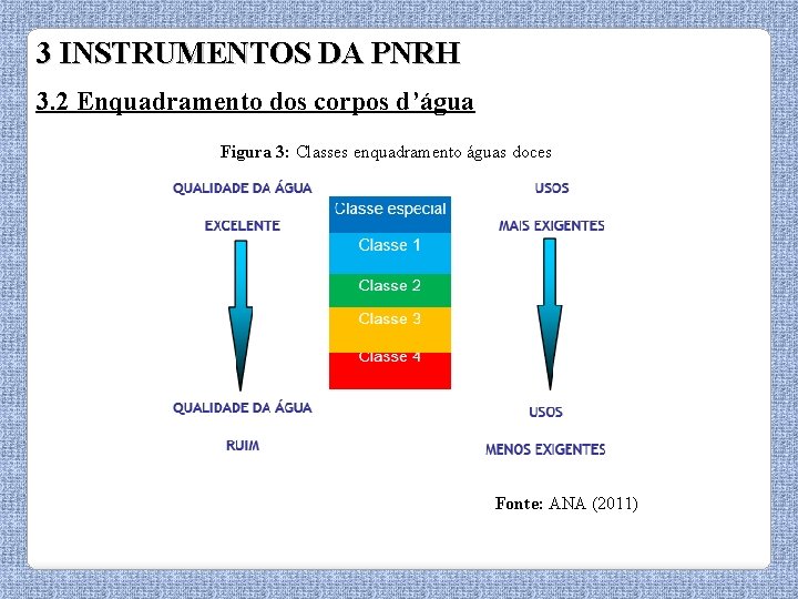 3 INSTRUMENTOS DA PNRH 3. 2 Enquadramento dos corpos d’água Figura 3: Classes enquadramento