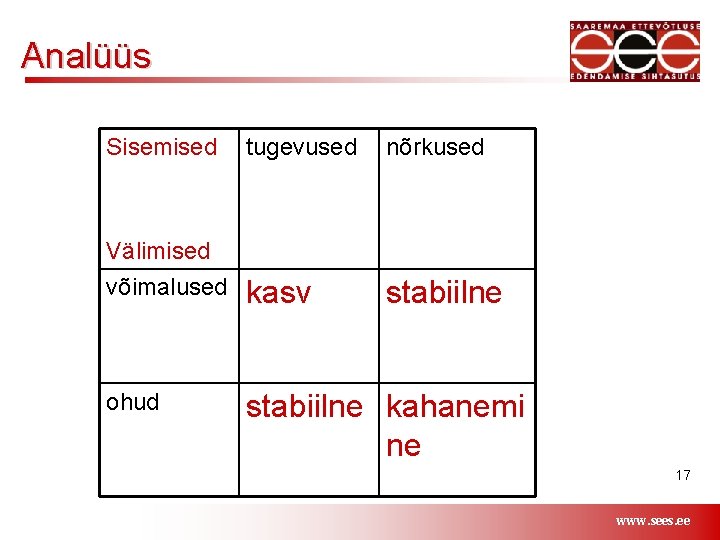 Analüüs Sisemised tugevused nõrkused võimalused kasv stabiilne ohud stabiilne kahanemi ne Välimised 17 www.
