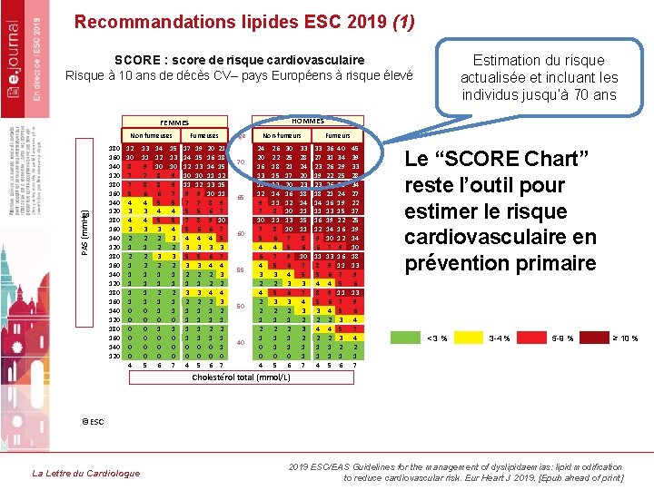 Recommandations lipides ESC 2019 (1) Estimation du risque actualisée et incluant les individus jusqu’à