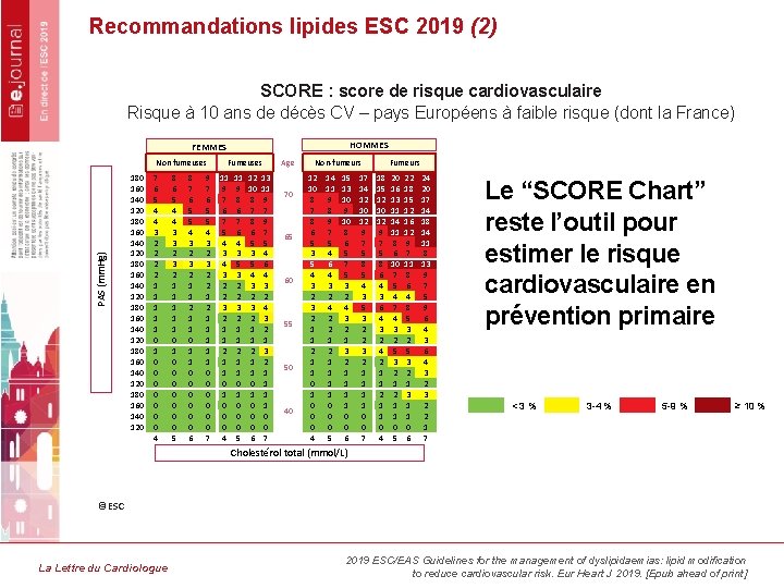 Recommandations lipides ESC 2019 (2) SCORE : score de risque cardiovasculaire Risque à 10