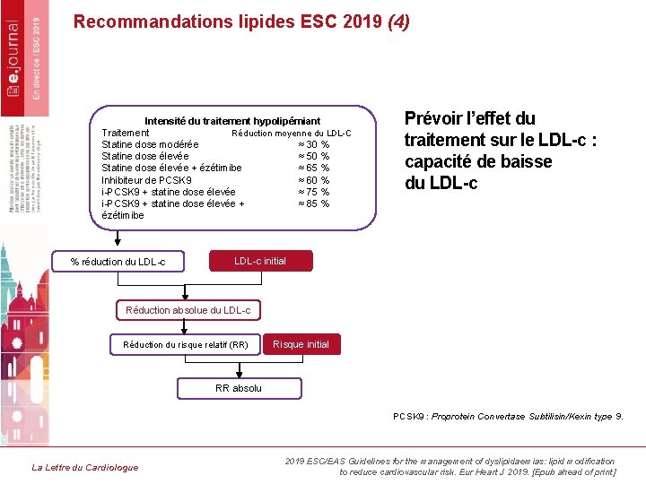 Recommandations lipides ESC 2019 (4) Intensité du traitement hypolipémiant Traitement Réduction moyenne du LDL-C