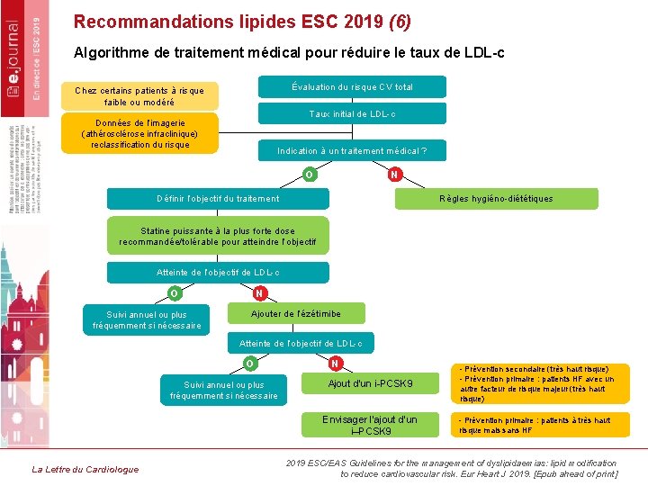 Recommandations lipides ESC 2019 (6) Algorithme de traitement médical pour réduire le taux de