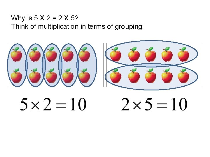 Why is 5 X 2 = 2 X 5? Think of multiplication in terms