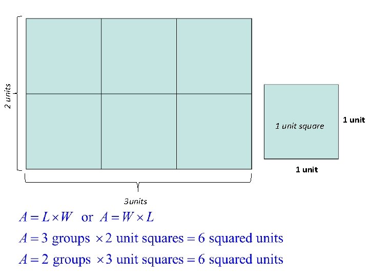 2 units 1 unit square 1 unit 3 units 1 unit 