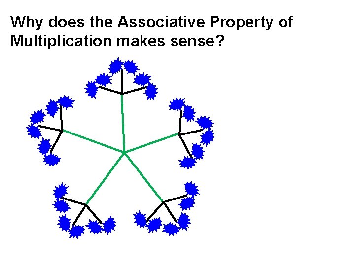 Why does the Associative Property of Multiplication makes sense? 