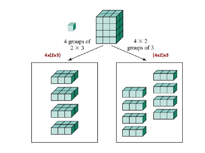 4 x(2 x 3) (4 x 2)x 3 