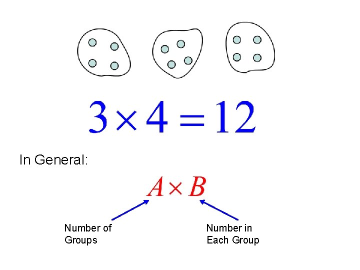 In General: Number of Groups Number in Each Group 