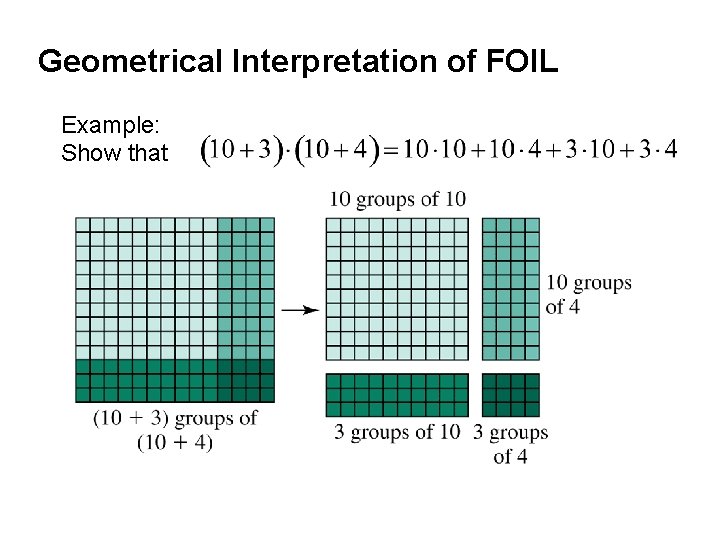Geometrical Interpretation of FOIL Example: Show that 
