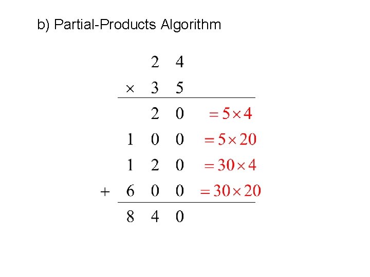 b) Partial-Products Algorithm 
